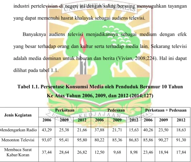 Tabel 1.1. Persentase Konsumsi Media oleh Penduduk Berumur 10 Tahun Ke Atas Tahun 2006, 2009, dan 2012 (2014;127)