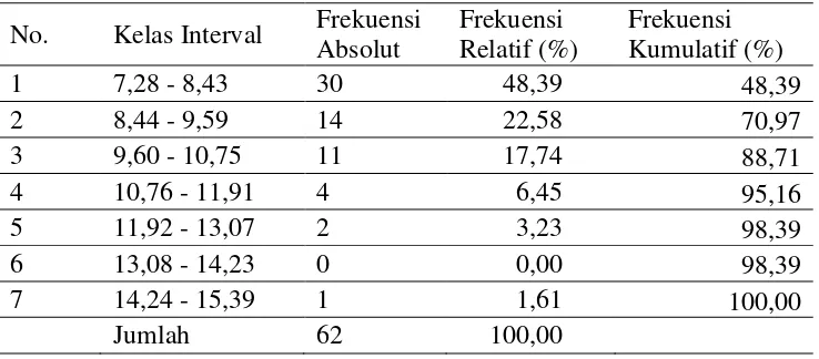 Tabel 1. Norma TesKesegaraan Jasmani Indonesia untuk Usia 16-19 Tahun  (Nurhasan dan Hasanudin,2007:118) 