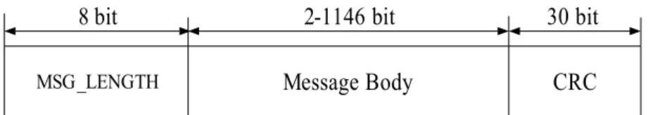 Gambar 2.7. Format Message Kanal Pagging