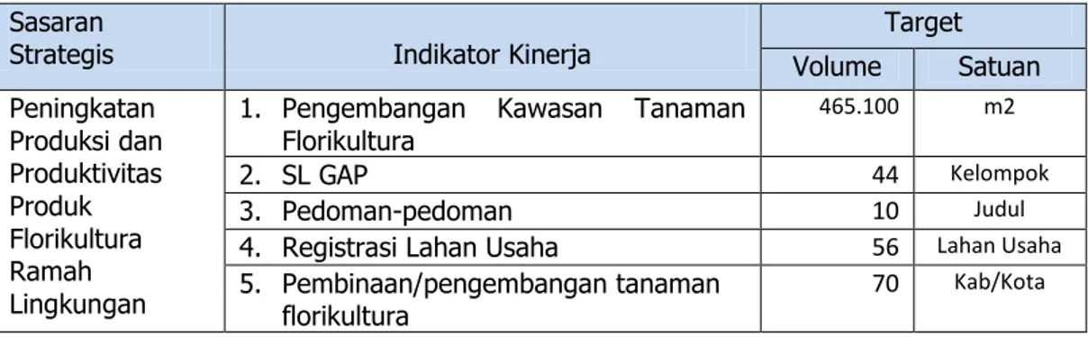 Tabel  3.  Sasaran  Kinerja  Strategis  menurut  POK/DIP-A  Direktorat  Budidaya  dan  Pascapanen Florikultura Tahun 2015  