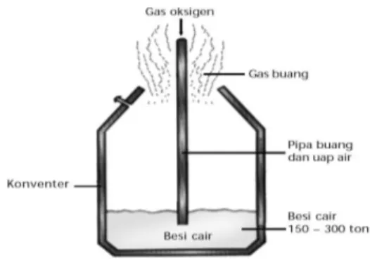 Gambar 8.1. Tinjauan Sistim Reaktor