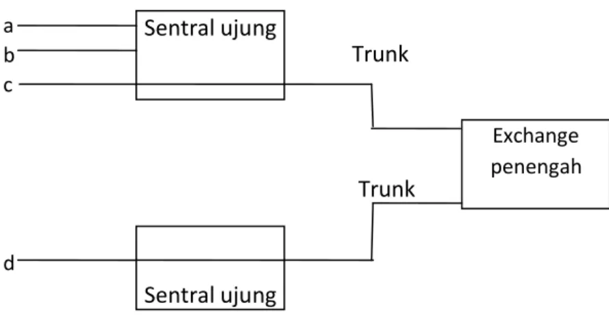 Gambar 2.2 Routing  