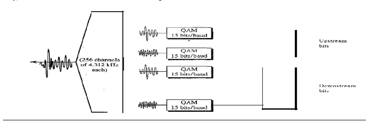 Gambar  9.11Keterangangambar  (menunjukkan  bagaimana  bandwidth  dapat  dibagi  menjadi  berikut:Voice  = Channel 0 dicadangkan untuk komunikasi suara, sedangkanIdle = Saluran 1 sampai  5 tidak digunakan dan mengatur kesenjangan antara suara dan datakomun