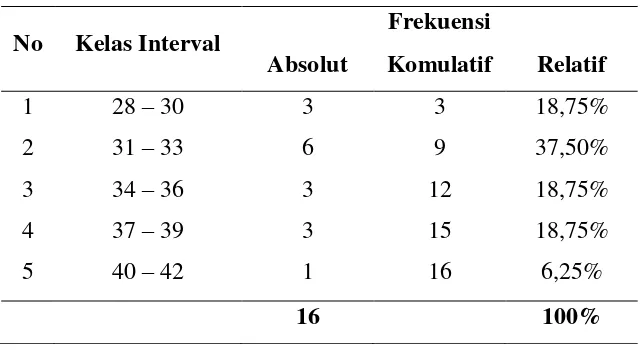 Tabel 1. Kreteria Penilaian Kecepatan Tendangan Sabit Pencak Silat 