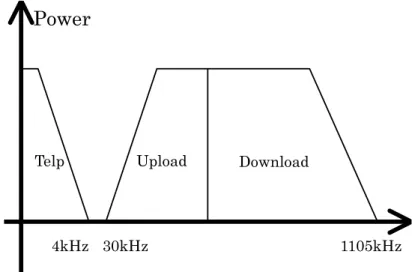 Gambar 1: Frekuensi Wilayah ADSL 