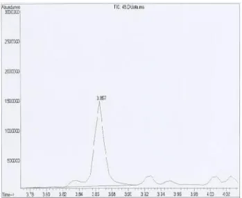 Gambar 9.7. Kromatogram dari karagenan