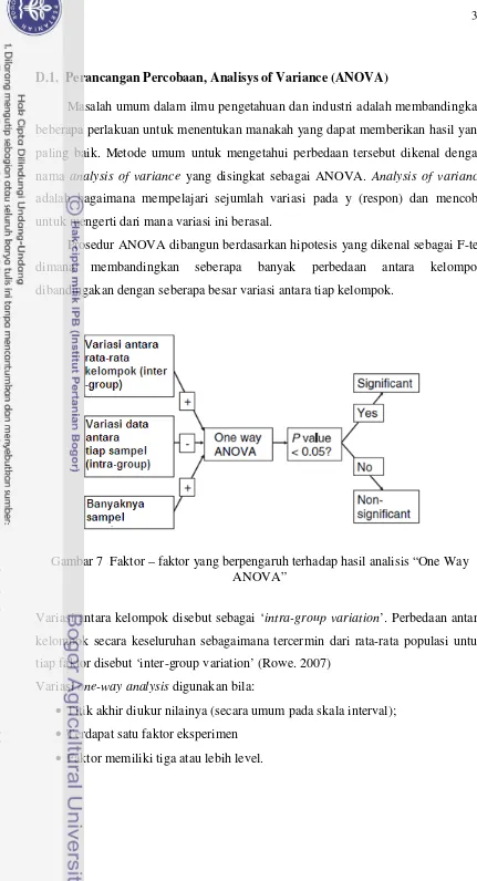 Gambar 7  Faktor – faktor yang berpengaruh terhadap hasil analisis “One Way 