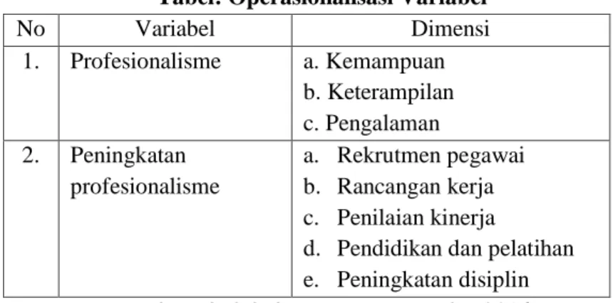 Tabel 2: Kemampuan Pegawai Negeri Sipil 