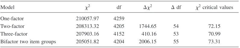 TABLE IV. Number of items with each content area code by year and grade level. Items classiﬁed as LABalso received a content area classiﬁcation.