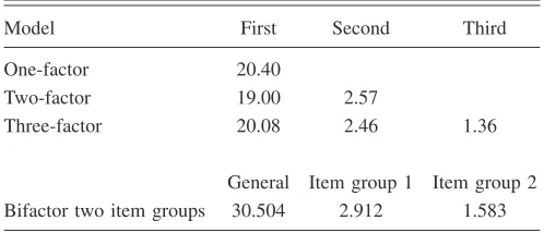 TABLE VII. Numbers of physics and physical science itemswith each knowledge or skills code by year and grade level.