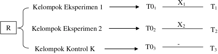 Gambar 1. Rancangan Penelitian 