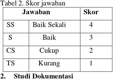 Tabel 2. Skor jawaban 