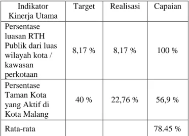 Tabel 3 Target Capaian Kinerja Sasaran   Tahun 2017-2018 
