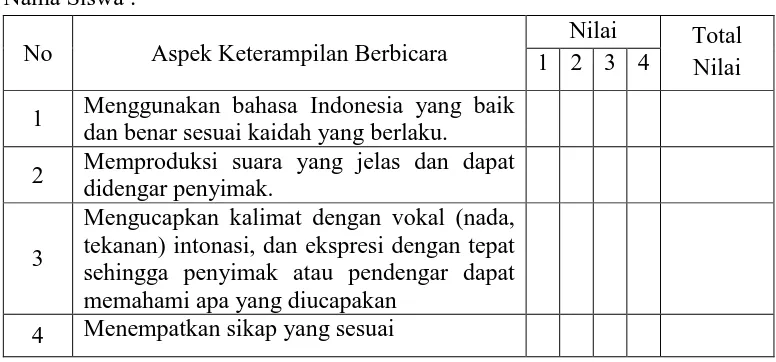 Tabel 3.1. Format Penilaian Tes Individu Keterampilan Berbicara 