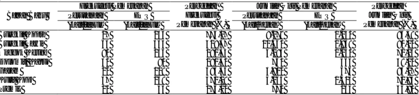 Tabel 2.  Frekuensi  dan  jumlah  unit  pemesanan  bahan  baku  CV  Satriya  Feed  Lampung  Tahun  2015  serta  hasil perhitungan EOQ 