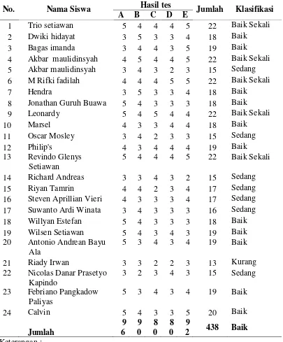 Tabel 3. Perhitungan Presentase Klasifikasi Atlet Renang Putra  