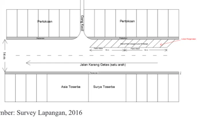 Tabel  4. Pergantian Parkir, Ruang Parkir dan Indeks  Parkir Sepeda Motor di Jl. Siliwangi