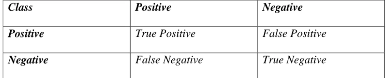 Tabel 2. 1. Confusion Matrix