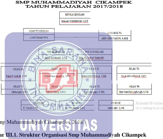 Gambar III.1. Struktur Organisasi Smp Muhammadiyah Cikampek  Fungsi Jabatan : 