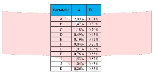 Tabel 4.3 E(R) dan Standar Deviasi 