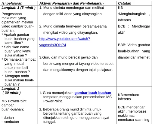 gambar buah-buahan   