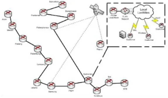Gambar 5 Transmisi data melalui  berbagai node-node jaringan  8.  REGRESI DAN KORELASI LINIER 