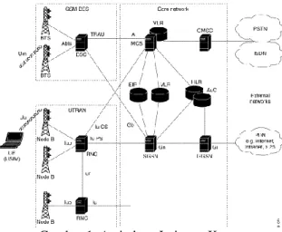 Gambar 1. Arsitektur Jaringan Komputer 