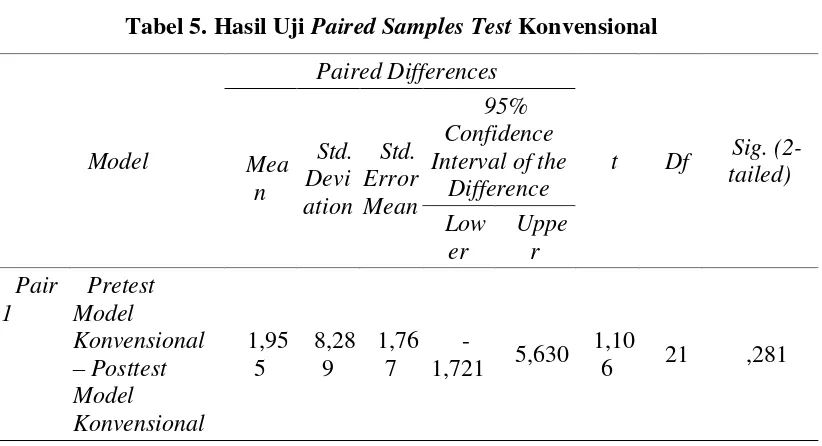 Tabel 5. Hasil Uji Paired Samples Test Konvensional 