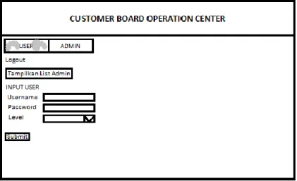Gambar 3. 6 Form Admin Input Admin atau Opertator 