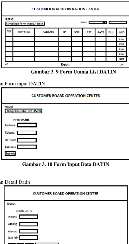 Gambar 3. 10 Form Input Data DATIN 