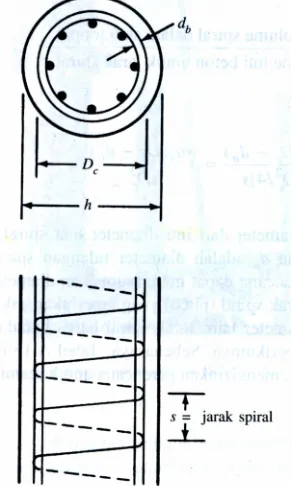 Gambar 1.4 Sengkang spiral