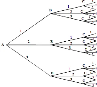 Gambar 1. Diagram pohon penyusunan strategi 