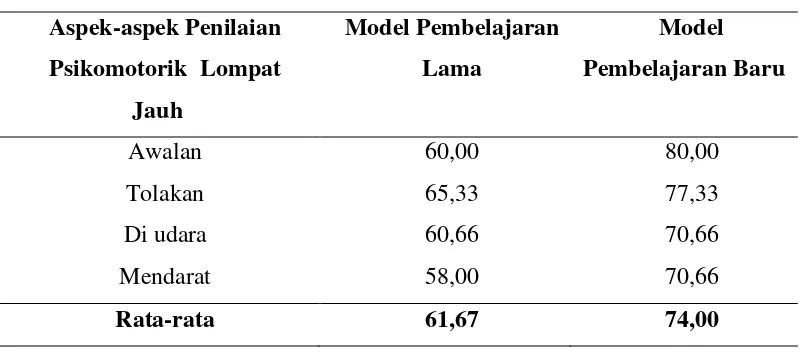 Tabel 3.  Perbandingan Sistem Model Pembelajaran Lama dan Baru 