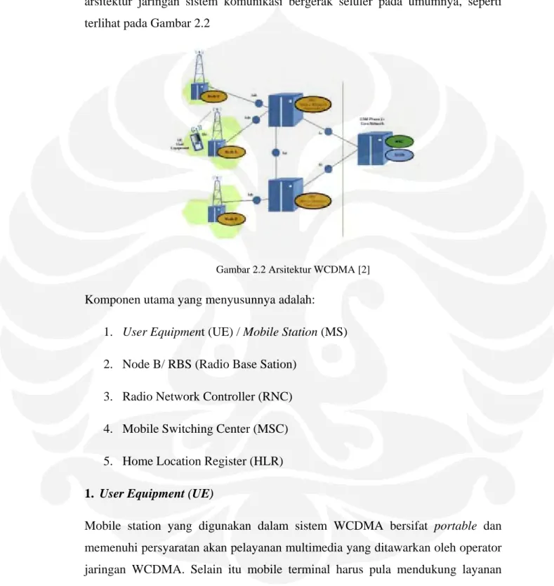 Gambar 2.2 Arsitektur WCDMA [2] 