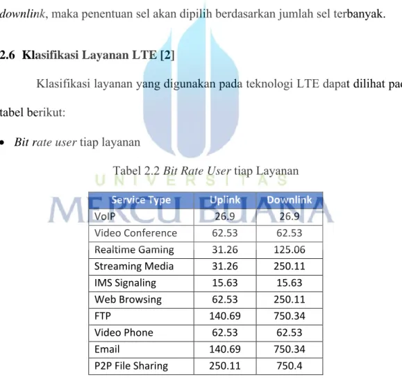 Tabel 2.2 Bit Rate User tiap Layanan  Service Type  Uplink  Downlink 