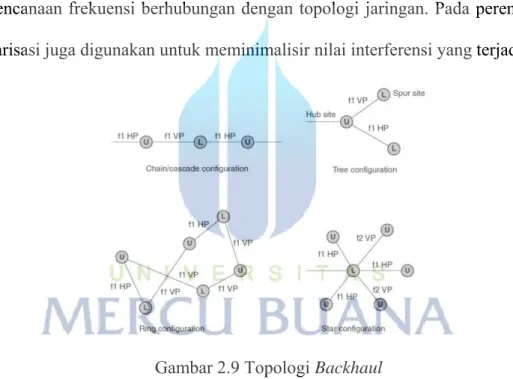 Gambar 2.9 Topologi Backhaul  2.7.5  Fading Akibat Redaman Hujan 