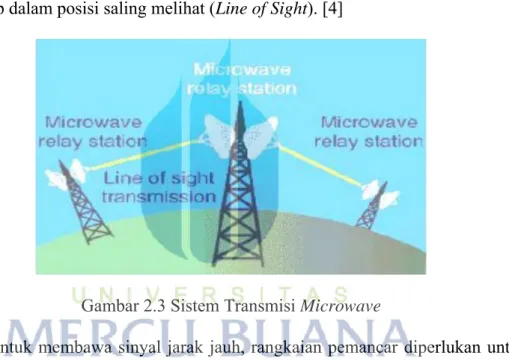 Gambar 2.3 Sistem Transmisi Microwave 