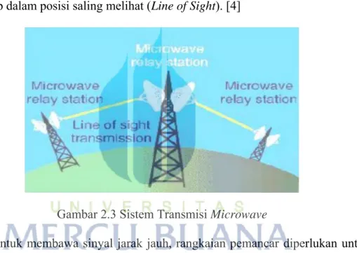 Gambar 2.3 Sistem Transmisi Microwave 