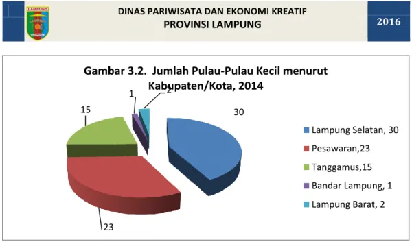 Tabel  3.1  menyajikan  perkembangan  jumlah  hotel  bintang,  melati  dan  pondok wisata di Provinsi Lampung dari tahun 2011-2014
