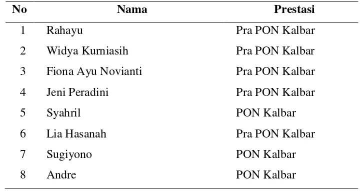 Tabel 1 Daftar Prestasi Atlet Klub Bolavoli IKIP PGRI  Pontianak 