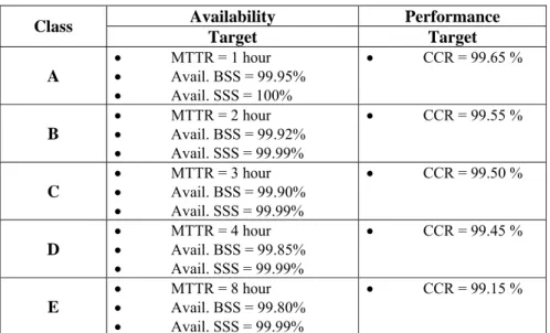 Tabel 3.1 Target Kinerja Berdasarkan Class Area 