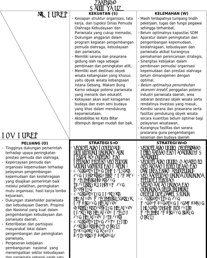 Tabel 4.5  Matrik SWOT 