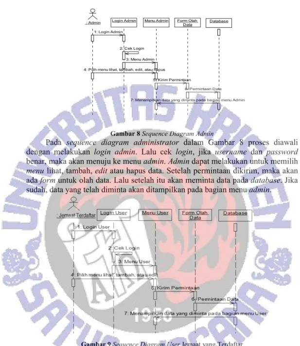 Gambar 8 Sequence Diagram Admin 
