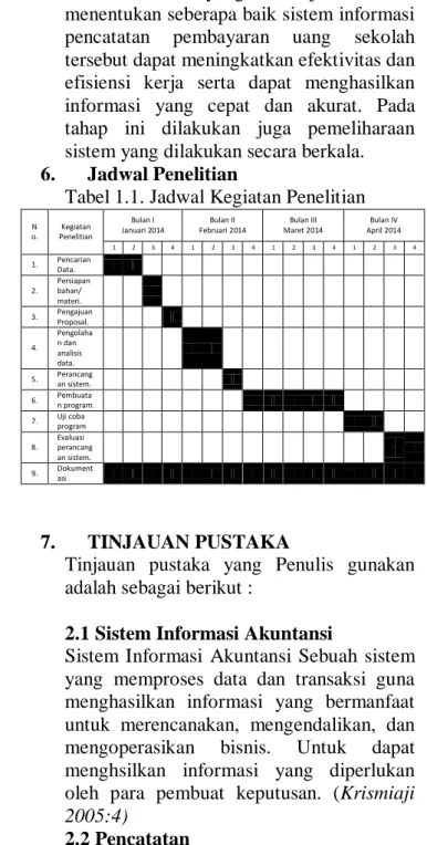 Tabel 1.1. Jadwal Kegiatan Penelitian 