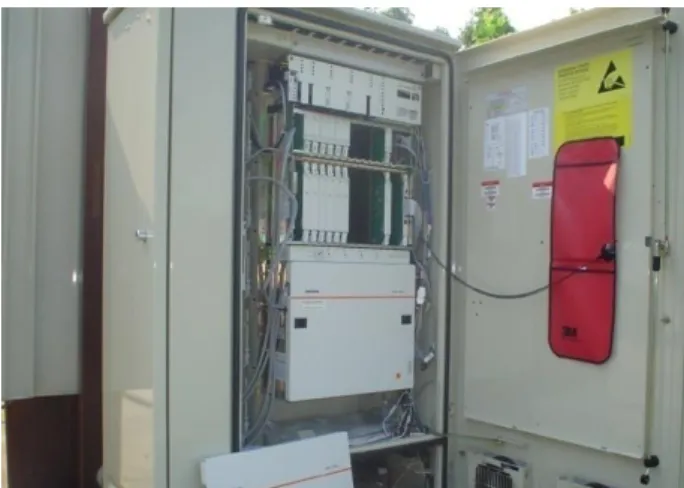 Gambar 3.5 Proses penjumperan di DSLAM 