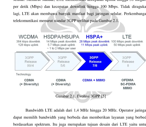 Gambar 2.1. Evolusi 3GPP [5] 