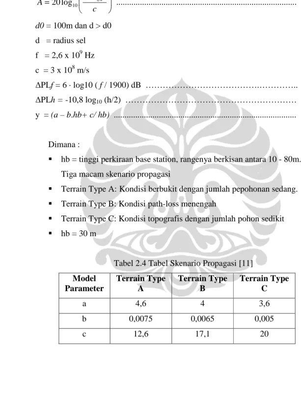 Tabel 2.4 Tabel Skenario Propagasi [11] 