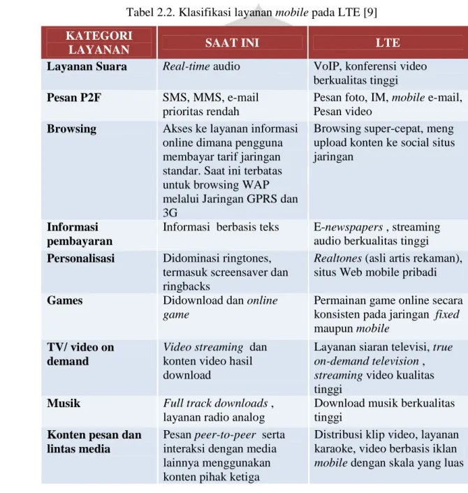Tabel 2.2. Klasifikasi layanan mobile pada LTE [9] 
