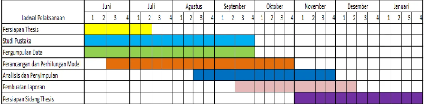 Tabel 1 : jadwal waktu pelaksanaan 