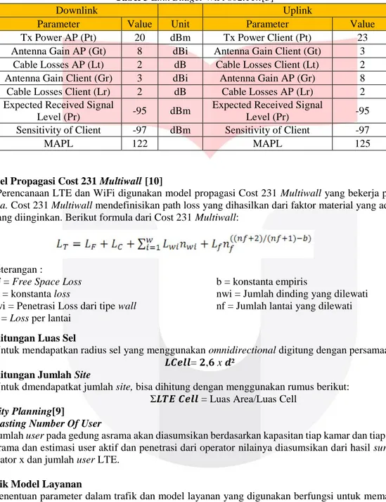 Tabel 3 Link Budget  WiFi  802.11n[3] 